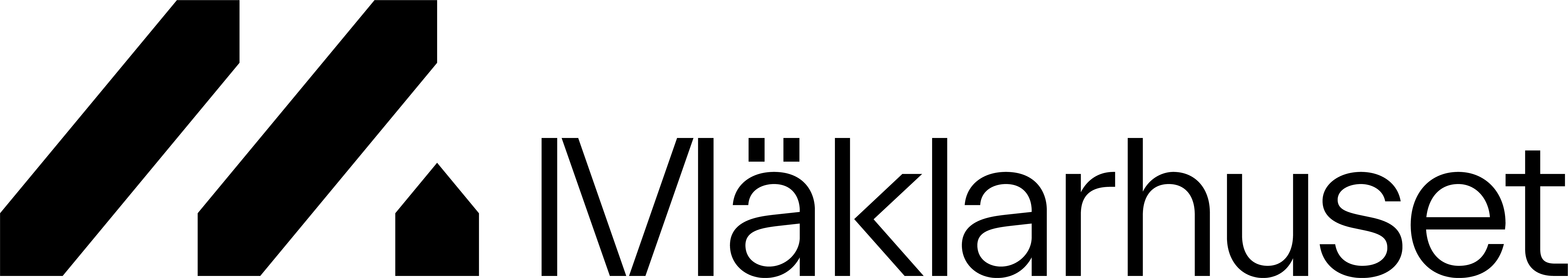 Mäklarhuset i Sundsvall